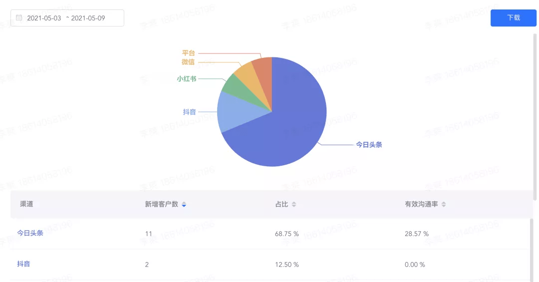 地数据执行分析：2024澳门特马今晚开奖07期：_FHD90.4.68