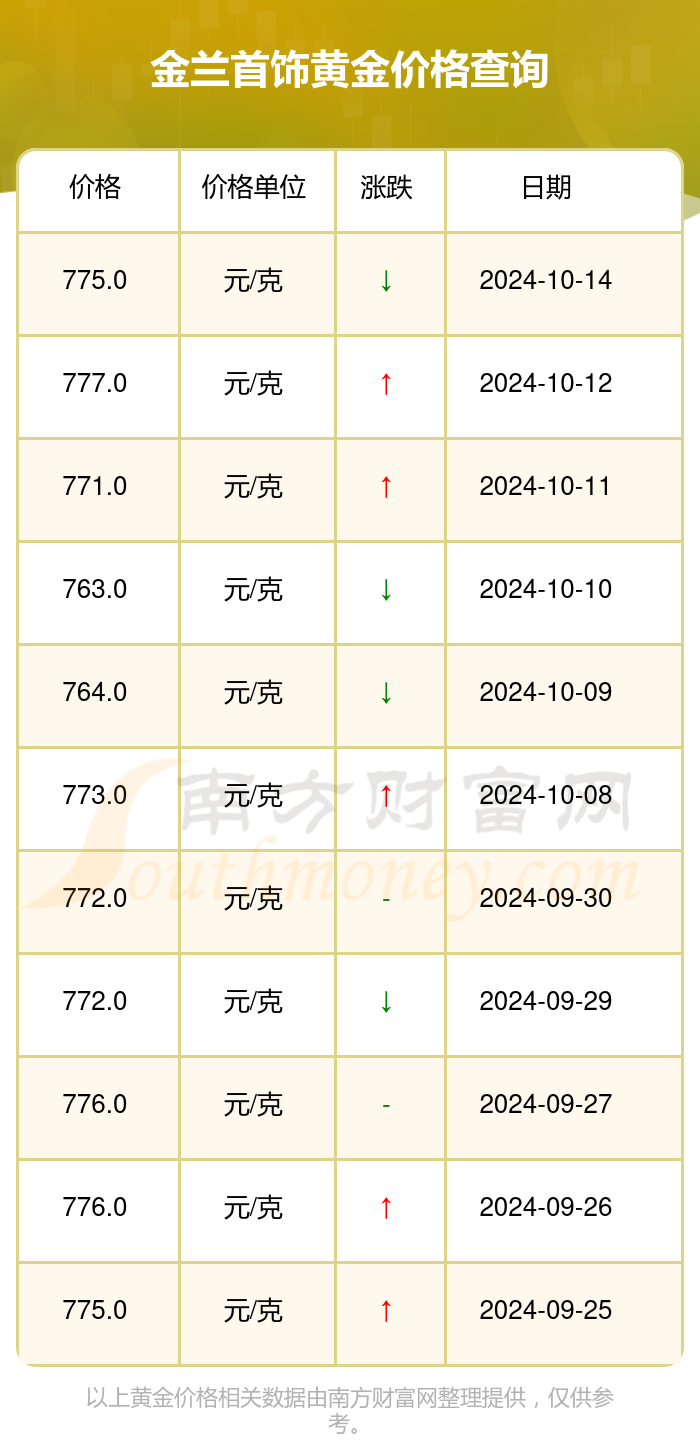 最新黄金价格解析，波动因素、市场走势及每克价格详解