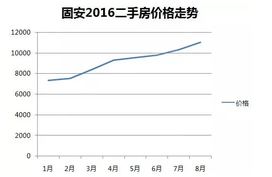 固安二手房市场最新动态与房价走势分析，发展趋势预测及最新消息速递