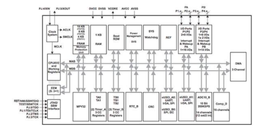 高效计划实施解析：2024年正版资料免费大全功能介绍_Lite50.82.60