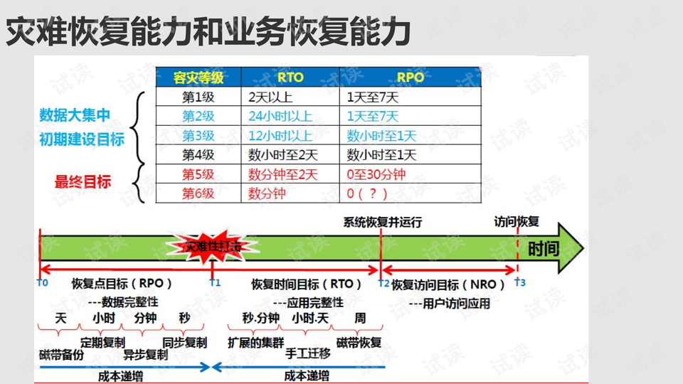 数据整合策略分析：新奥资料免费精准2024生肖表_MP19.59.84