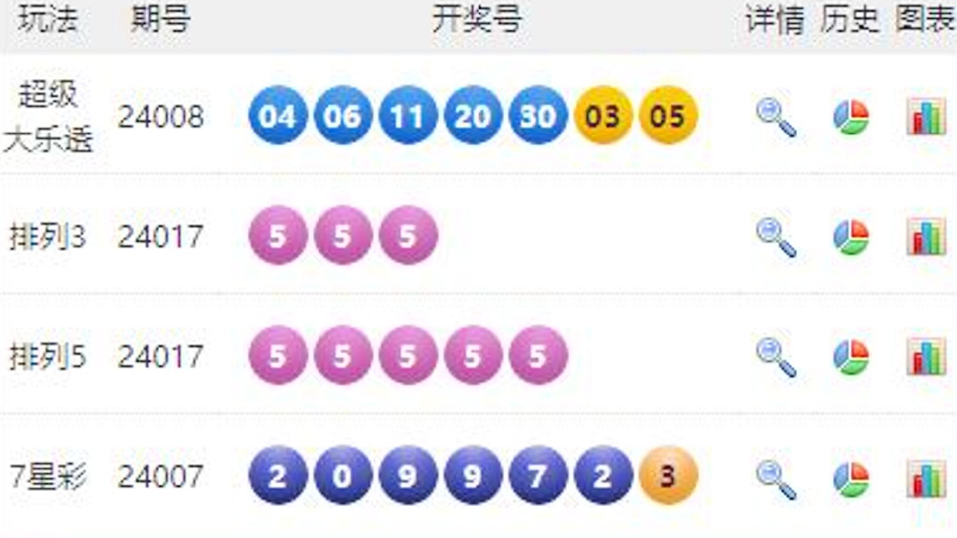 入数据执行策略：2024澳门六开彩开奖结果查询：_HD90.59.58