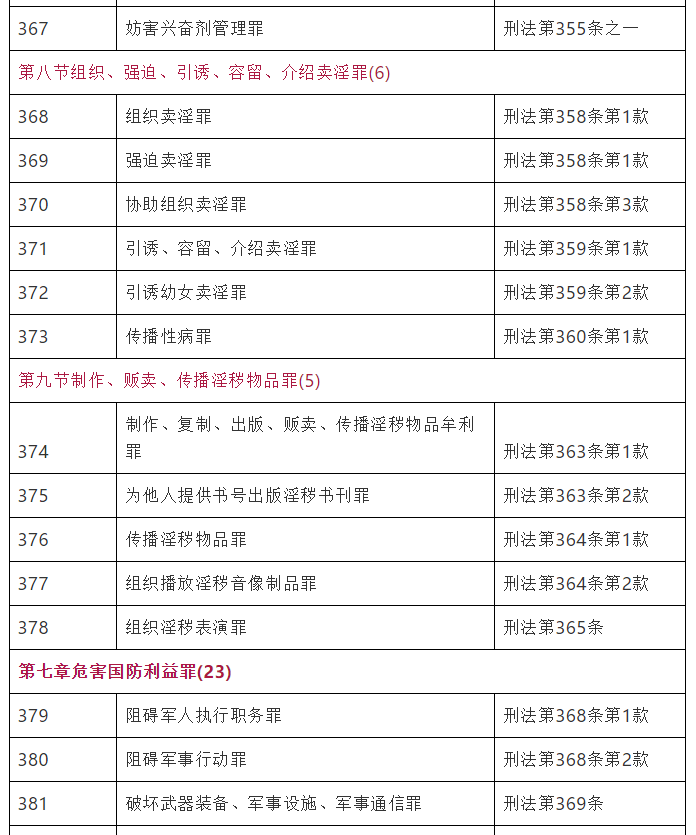 最新罪名，深度探究与解析