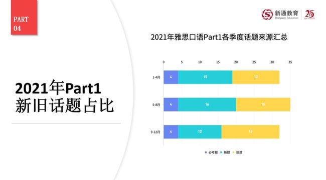 度研究解析说明：新奥今天开奖结果查询：_zShop29.78.1
