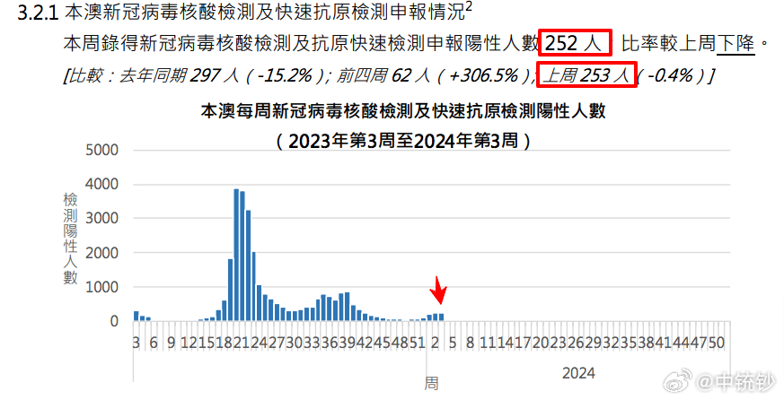 第7415页