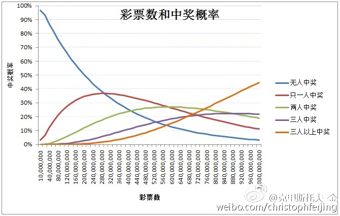 车水马龙 第21页