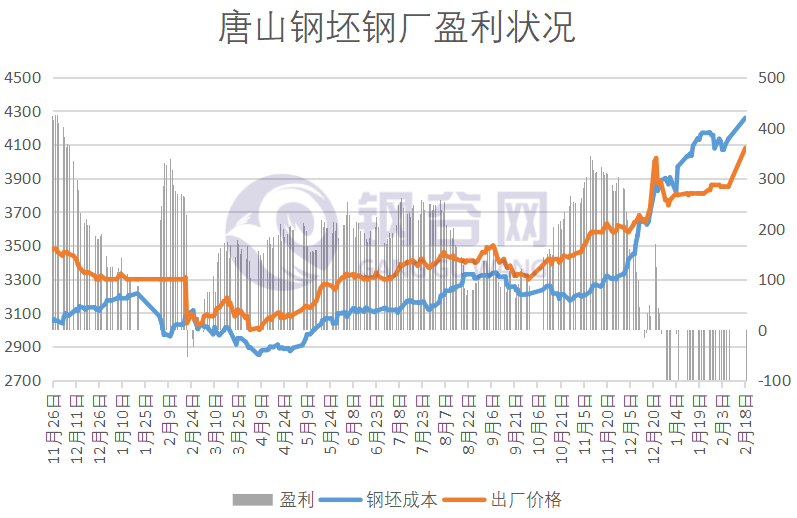 唐山钢坯最新报价动态、分析与预测