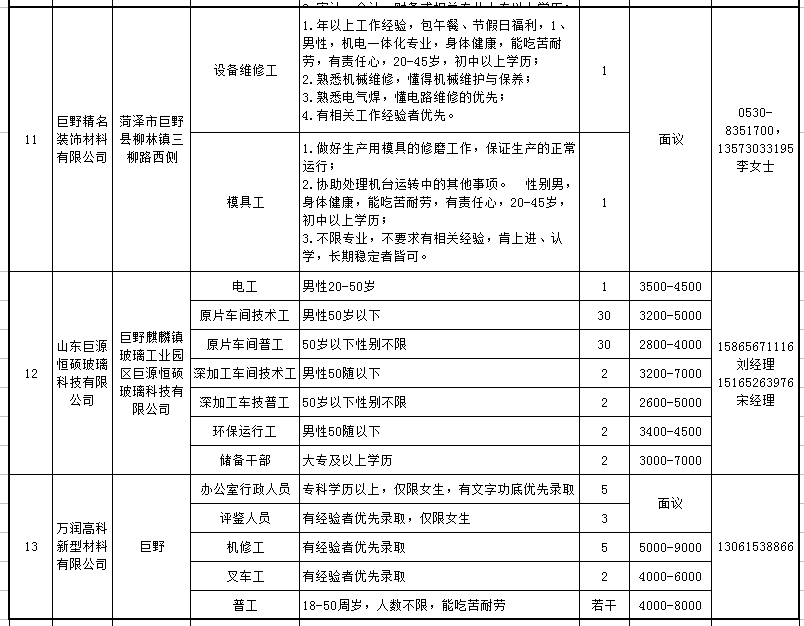 最新巨野招聘信息概览，求职者的必备指南