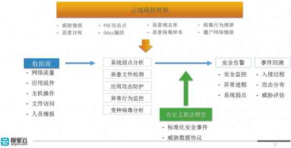 安全设计策略解析：新澳天天彩正版资料_iPad34.86.94