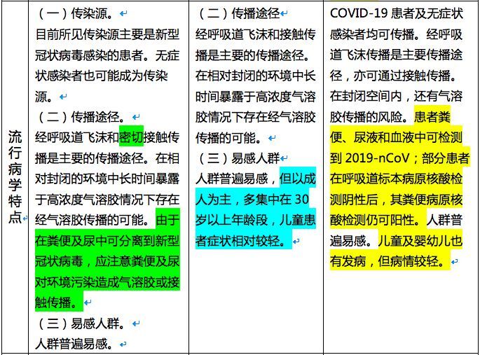 全面理解执行计划：新澳精准资料免费提供_The69.55.31