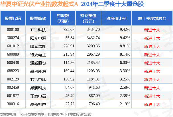 灯红酒绿 第15页