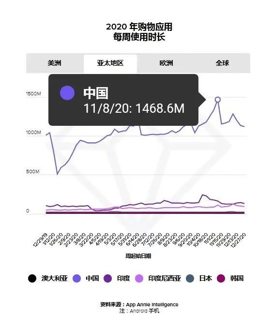 深入数据执行解析：丁香婷婷深情五月亚洲_The34.66.93