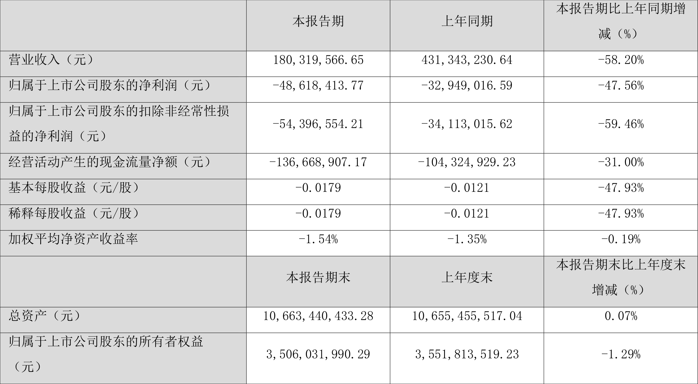 数据说明解析：2024年正版资料全年免费_V14.59.35