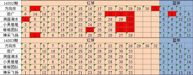 权威方法推进：澳门三码三期必中一期_V版44.75.83