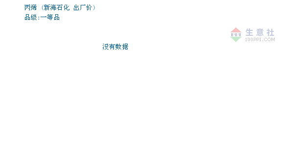 丙烯价格最新动态解析，市场走势及影响因素全面探讨