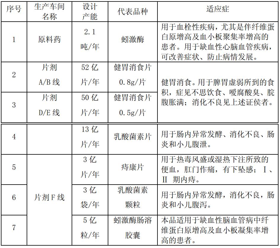 江中药业最新动态全面解析