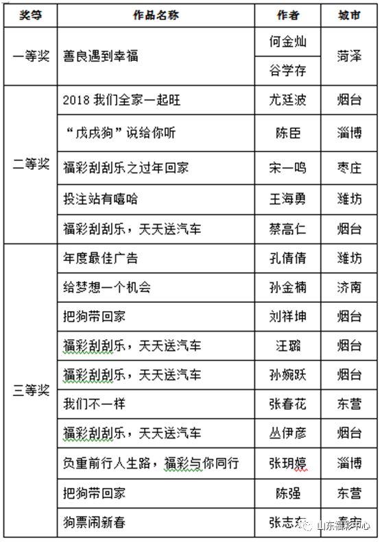 全面评估解析说明：新澳门彩天天开奖资料一·未来版1.2