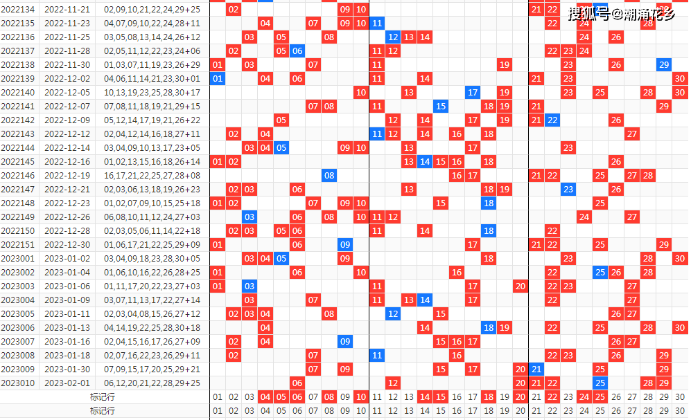 深入数据解释定义：新澳天天开奖资料大全三中三·探险版0.59