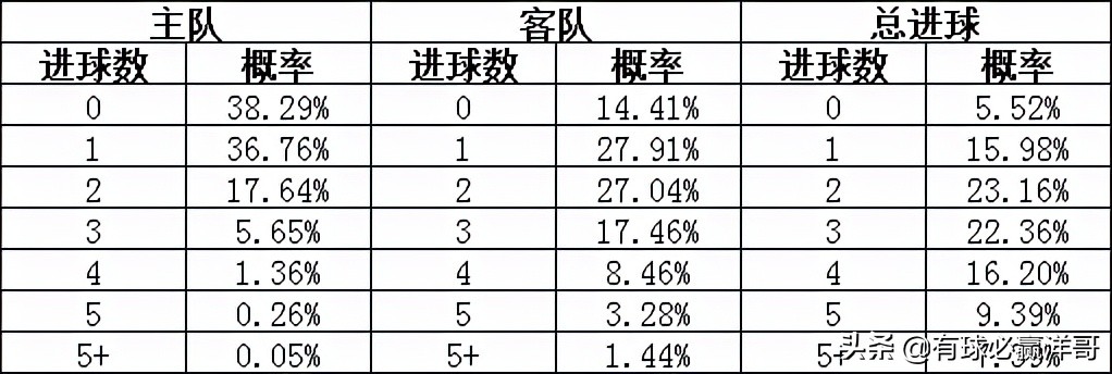 统计分析解释定义：最准一肖一码100·梦幻版6.11