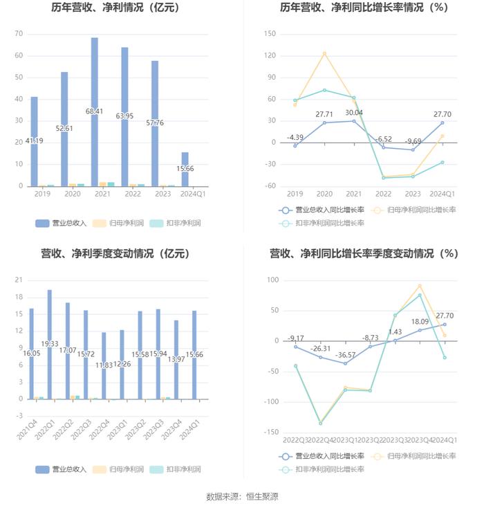 2024白小姐三肖三码,可靠解答解释落实_UHD51.471