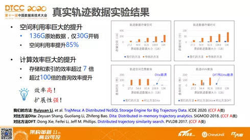 如鱼得水 第30页