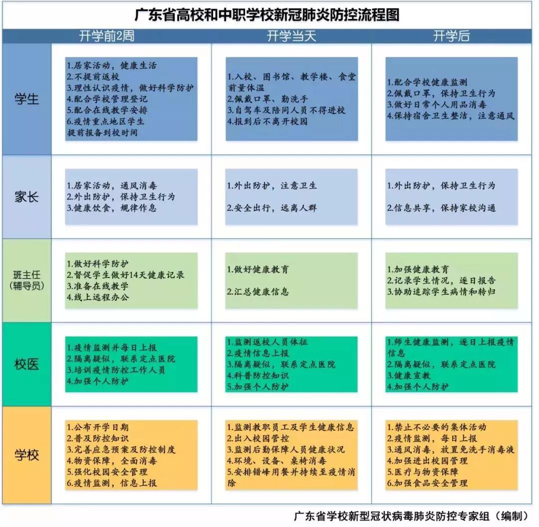 新澳彩资料免费长期公开,职业解答解释落实_SHD65.965