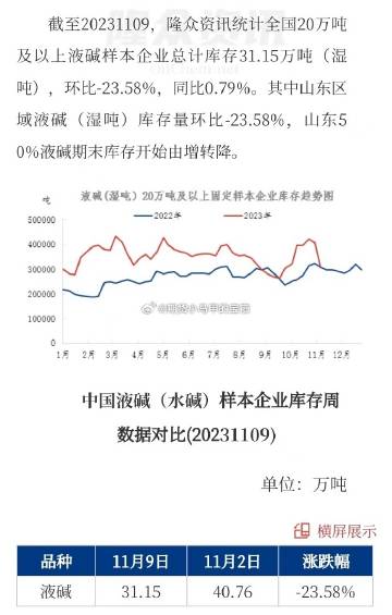 今日烧碱最新价格动态分析与趋势预测