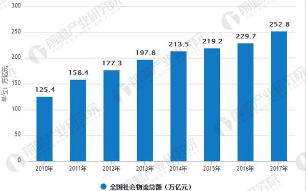 物流行业最新资讯概览，发展趋势、技术创新与市场动态深度解析