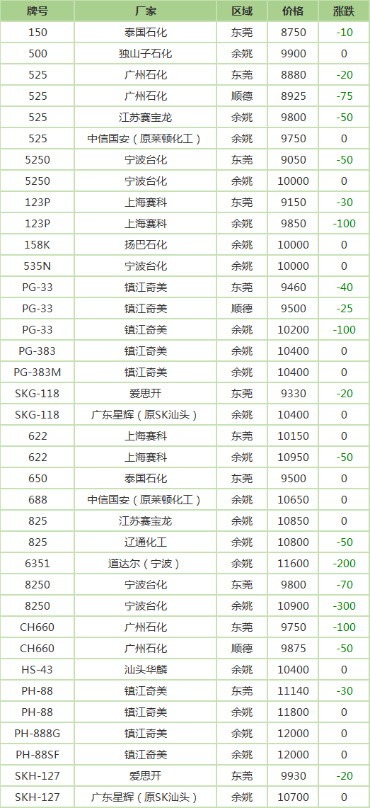 PS价格行情最新报价及市场走势深度解析