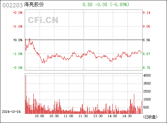 海亮股份最新动态全面解析