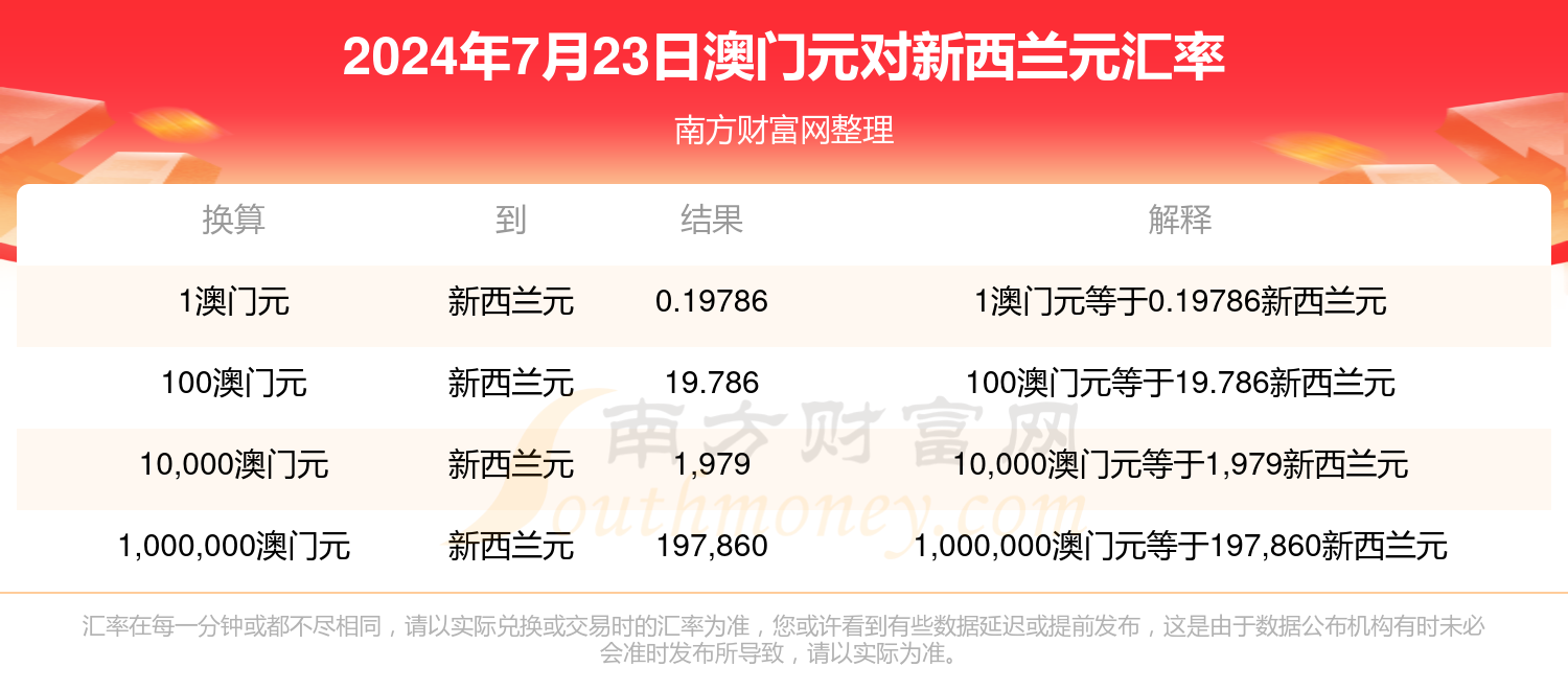 新澳门王中王100%必中攻略让你轻松翻倍收益_财富秘籍宝典