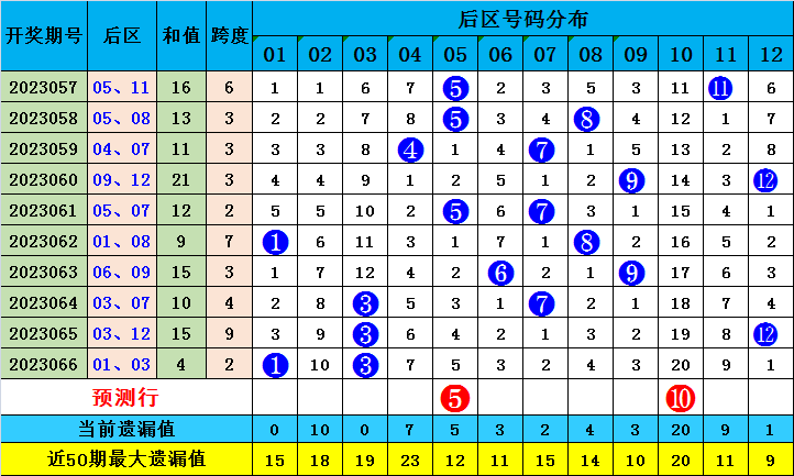 新澳门彩精准一码内陪网站专业团队助你稳赢投注秘诀_XT89.567