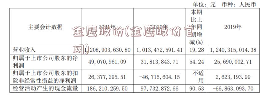 天马行空 第31页