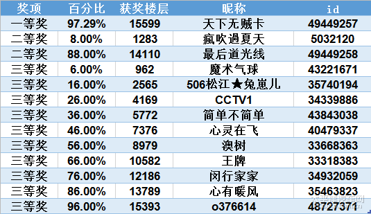 一肖一码100‰中奖金额揭秘深度分析看这里_成功必备秘诀