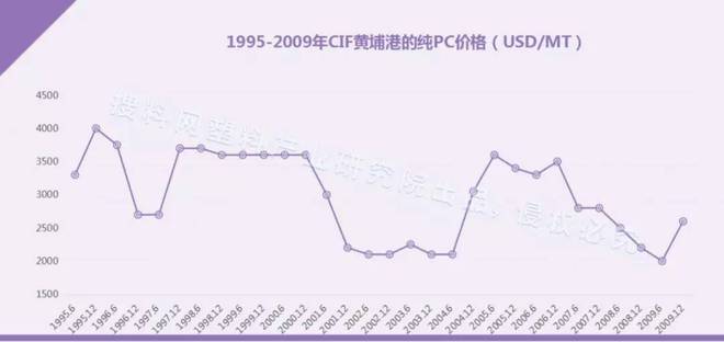 2024香港历史开奖记录全新数据分析趋势抢先看_闪电更新