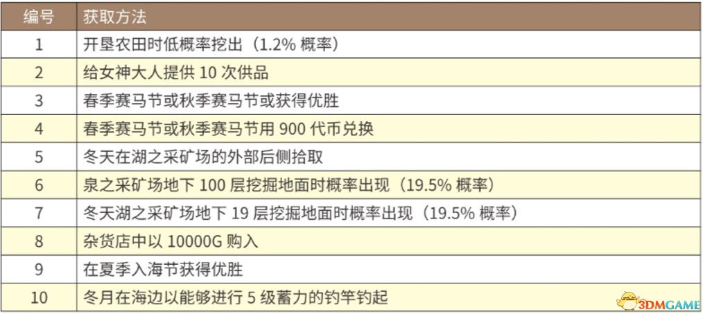 新奥天天开内部资料揭秘盈利秘诀与技巧_全揭秘2023新版