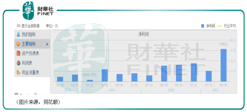 新澳精准资料免费提供网全新数据分析深度解读_智汇未来2023