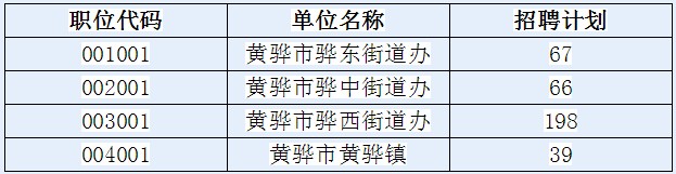 黄骅最新招聘动态及职业发展机遇概览