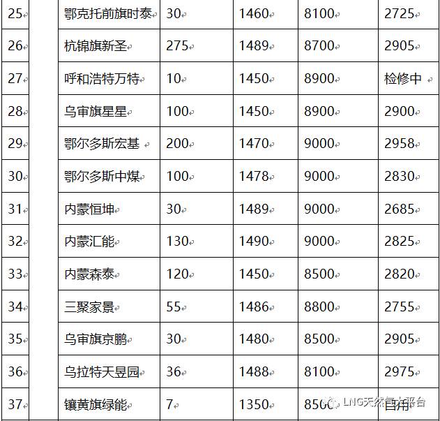 财税讲座 第1584页