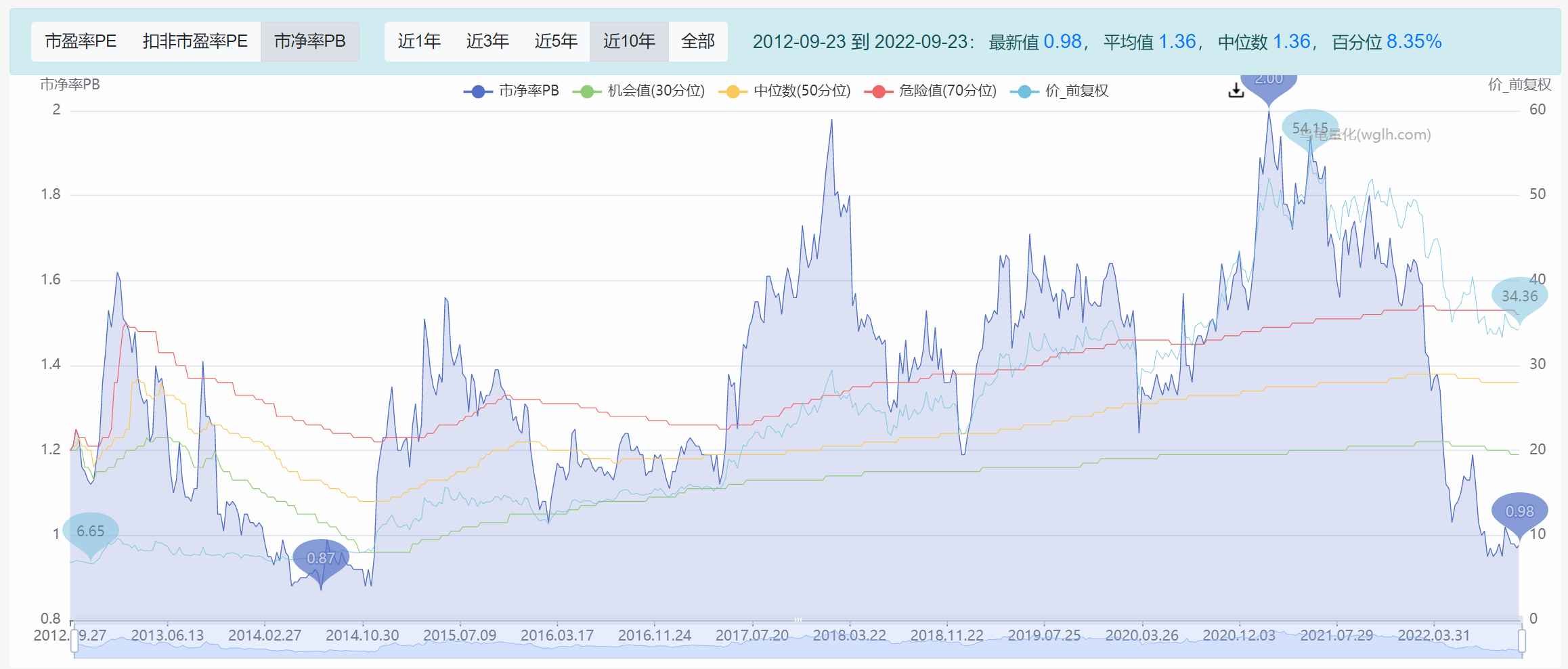 13262. m开奖结果查询精准解读市场变化_优化策略68.450