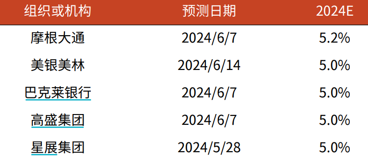 小鸟依人 第28页