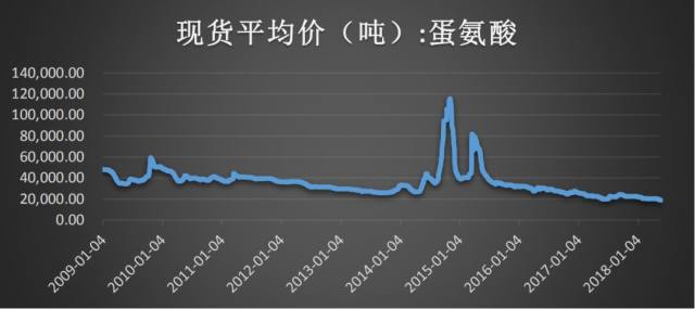 莺歌燕舞 第27页