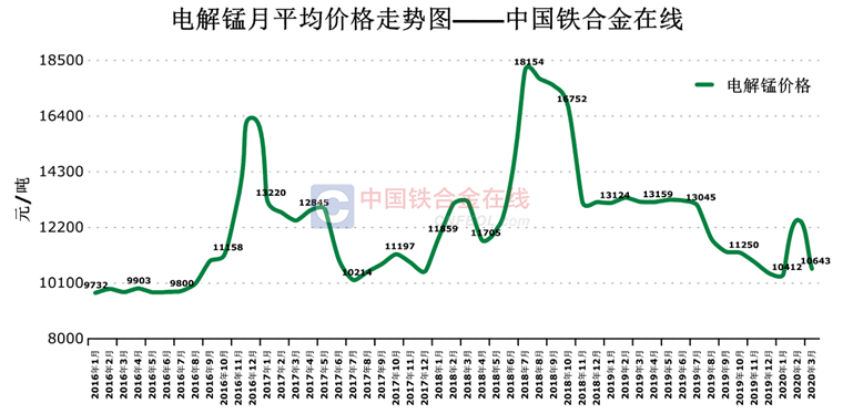 电解锰最新价格动态，市场影响与市场走势分析