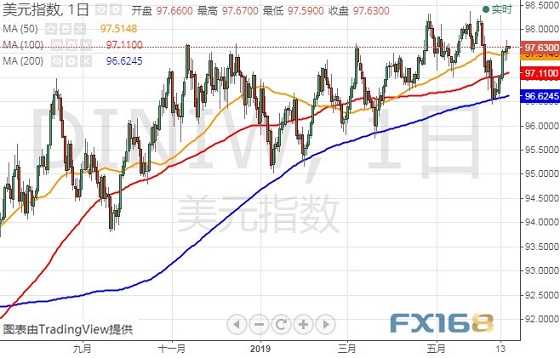 今日美元指数最新动态，全球经济影响分析