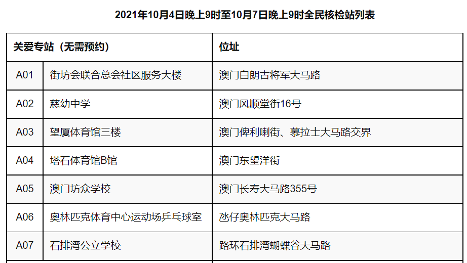 澳门精准资料期期精准每天更新，标准程序评估_PT5.70.31