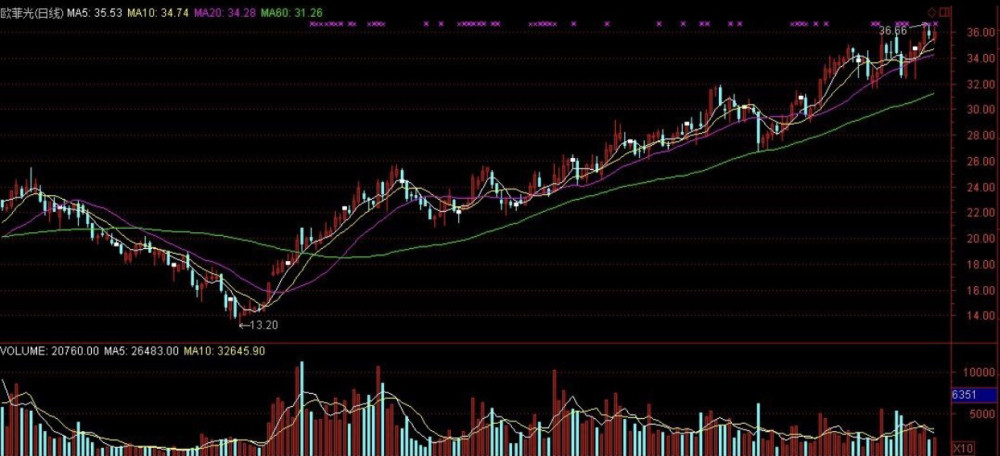 刘伯温三期一肖必开一期，灵活性方案解析_理财版58.82.34