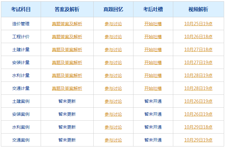 各抒己见 第14页