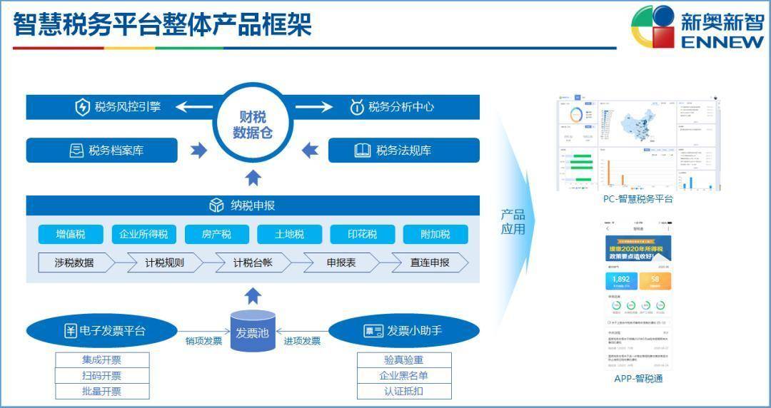 新奥精准免费资料提供，现象分析解释定义_Tizen93.2.15