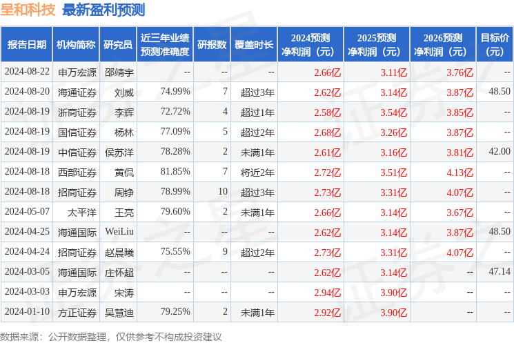 2024香港今期开奖号码马会，实时信息解析说明_游戏版2.75.86