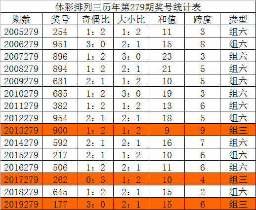 香港期期准资料大全，实地方案验证_tool14.49.13